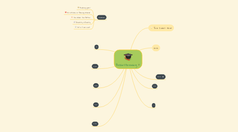 Mind Map: Brainstorming