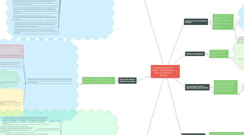 Mind Map: El régimen político en el México contemporáneo: entre los cambios y reformas