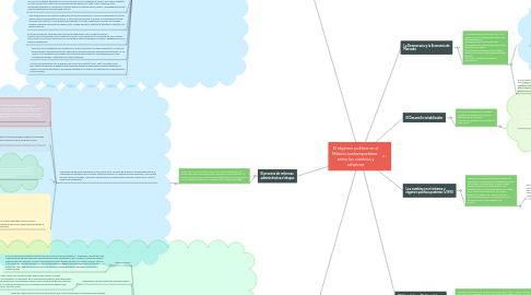 Mind Map: El régimen político en el México contemporáneo:  entre los cambios y reformas