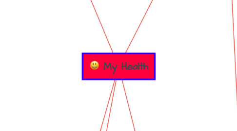 Mind Map: My Health