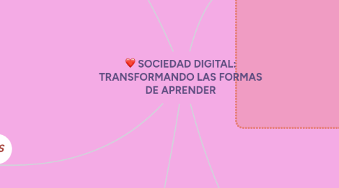 Mind Map: SOCIEDAD DIGITAL: TRANSFORMANDO LAS FORMAS DE APRENDER