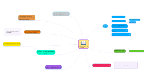 Mind Map: English as a World Language