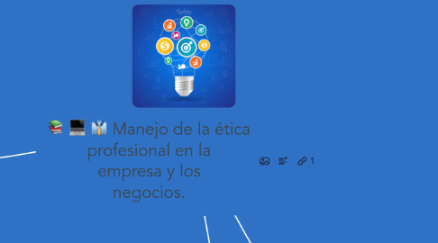 Mind Map: Manejo de la ética profesional en la empresa y los negocios.