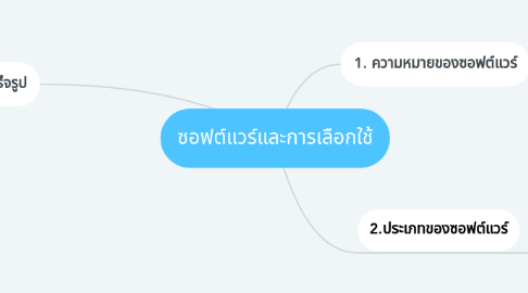 Mind Map: ซอฟต์แวร์และการเลือกใช้