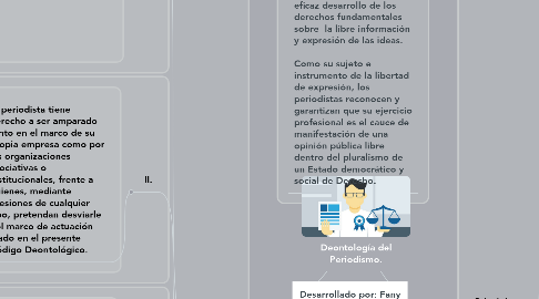 Mind Map: Deontología del Periodismo.