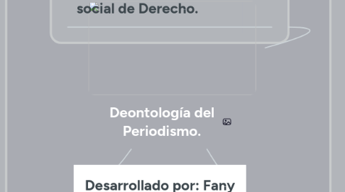 Mind Map: Elementos y principios contables.