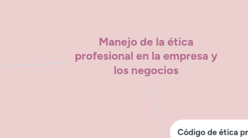 Mind Map: Manejo de la ética profesional en la empresa y los negocios