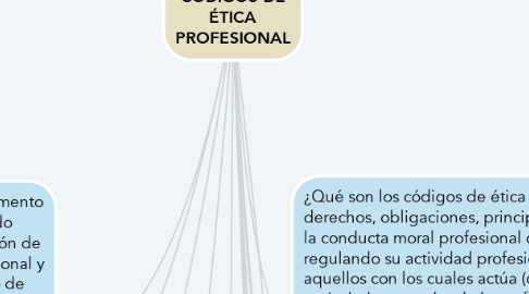 Mind Map: CÓDIGOS DE ÉTICA PROFESIONAL