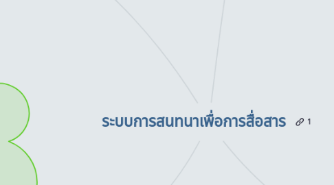 Mind Map: ระบบการสนทนาเพื่อการสื่อสาร