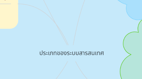 Mind Map: ประเภทของระบบสารสนเทศ