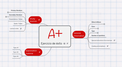 Mind Map: Ejercicio de éxito