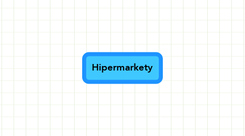 Mind Map: Hipermarkety