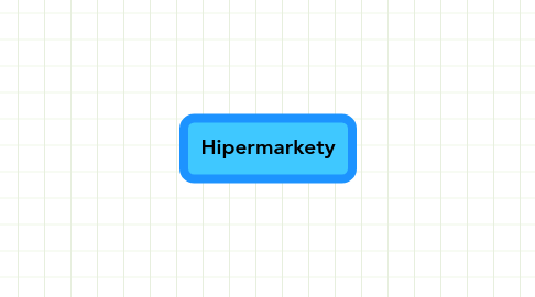 Mind Map: Hipermarkety