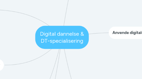 Mind Map: Digital dannelse & DT-specialisering