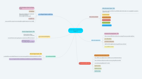 Mind Map: ประเภทของระบบสารสนเทศ (กลุ่ม 5 )