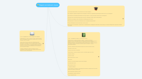 Mind Map: Неделя английского языка.