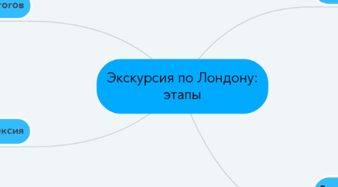 Mind Map: Экскурсия по Лондону: этапы