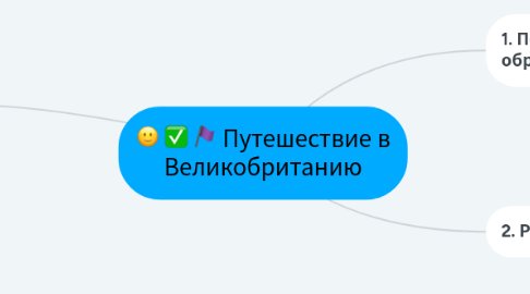 Mind Map: Путешествие в Великобританию