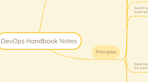 Mind Map: DevOps Handbook Notes