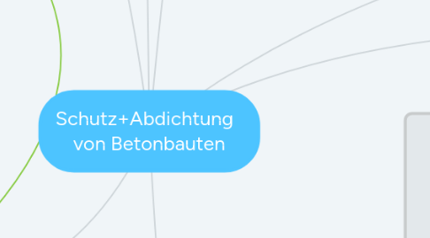 Mind Map: Schutz+Abdichtung von Betonbauten