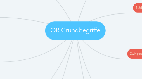 Mind Map: OR Grundbegriffe