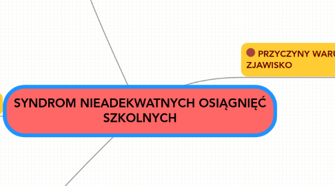 Mind Map: SYNDROM NIEADEKWATNYCH OSIĄGNIĘĆ SZKOLNYCH