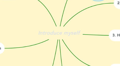 Mind Map: Introduce myself