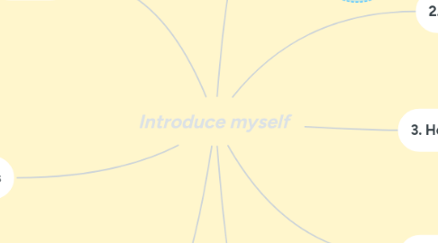 Mind Map: Introduce myself