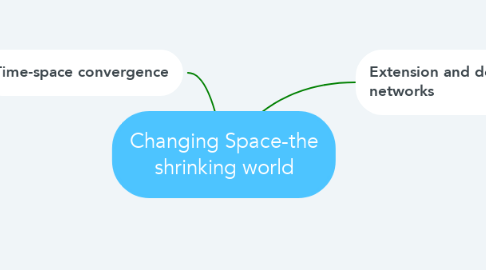 Mind Map: Changing Space-the shrinking world