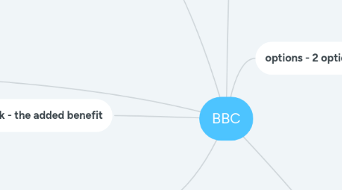 Mind Map: BBC