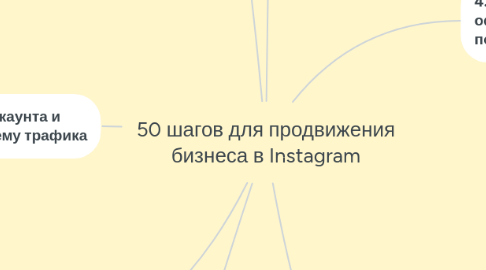 Mind Map: 50 шагов для продвижения бизнеса в Instagram