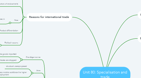 Mind Map: Unit 80: Specialisation and trade