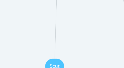 Mind Map: Scut