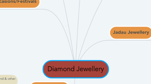 Mind Map: Diamond Jewellery