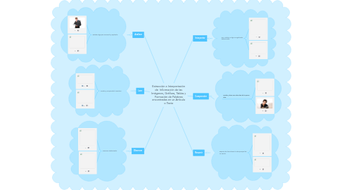 Mind Map: Extracción e Interpretación de Información de las Imágenes, Gráficas, Tablas y Formación de Palabras encontradas en un Artículo o Texto