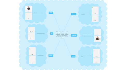 Mind Map: Extracción e Interpretación de  Información de las Imágenes, Gráficas, Tablas y Formación de Palabras encontradas en un Artículo o Texto