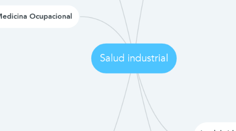 Mind Map: Salud industrial