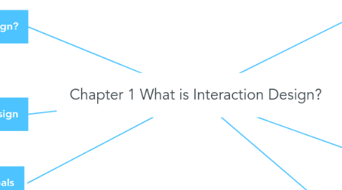 Mind Map: Chapter 1 What is Interaction Design?