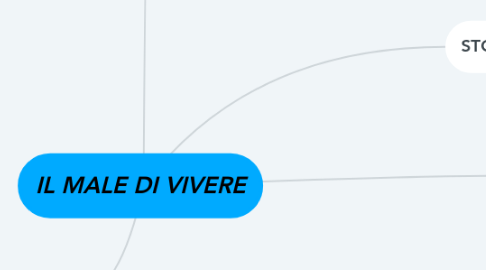 Mind Map: IL MALE DI VIVERE