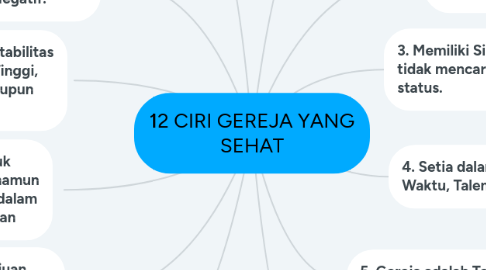 Mind Map: 12 CIRI GEREJA YANG SEHAT