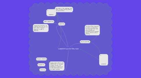 Mind Map: INFORMATION EXTRACTION