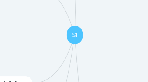 Mind Map: SI