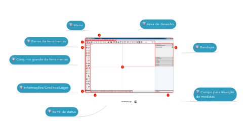 Mind Map: SketchUp