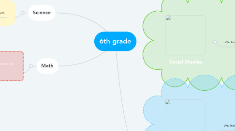 Mind Map: 6th grade