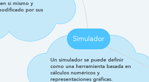 Mind Map: Simulador