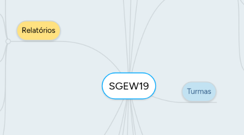 Mind Map: SGEW19