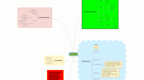 Mind Map: FUNCIONES