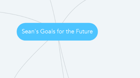 Mind Map: Sean's Goals for the Future