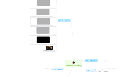 Mind Map: Mestre Marketing Digital