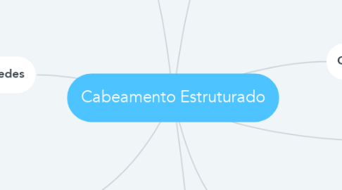 Mind Map: Cabeamento Estruturado